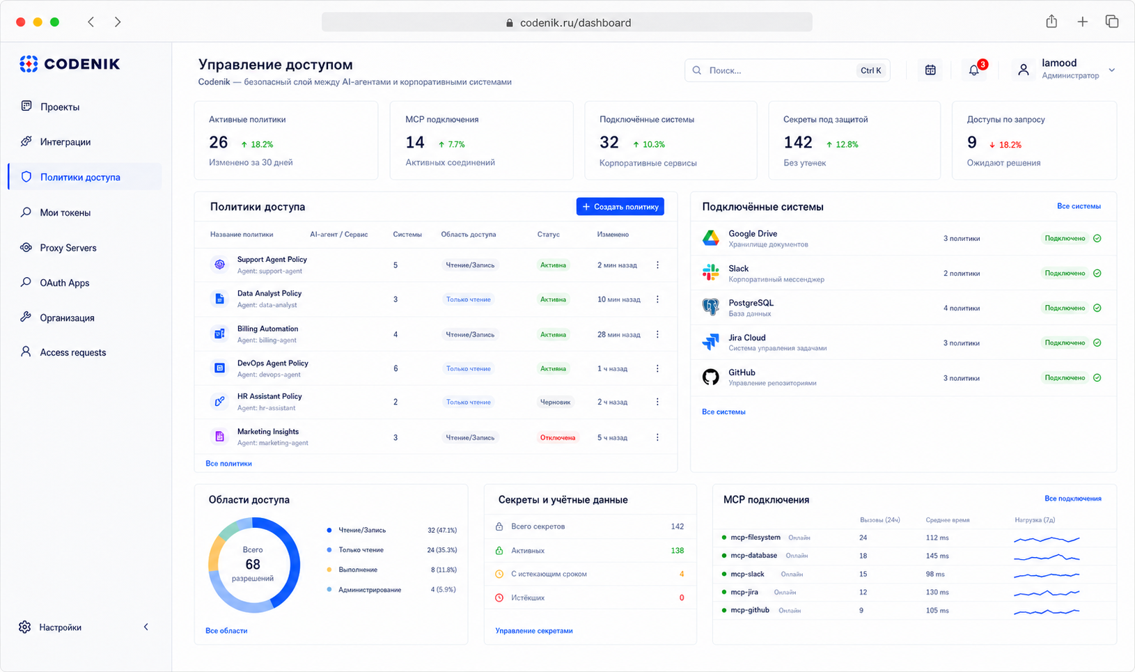 Codenik — слой доступа между агентом и системами
